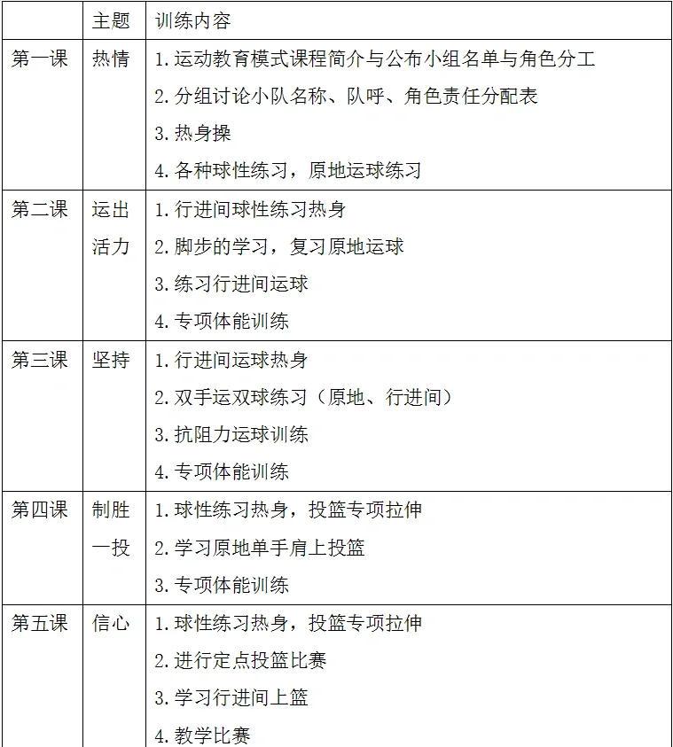 小学生新手篮球训练基本教学